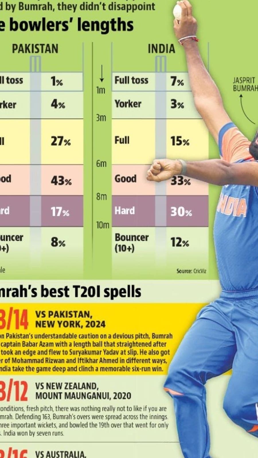 Jasprit_Bumrah_vs_PAK