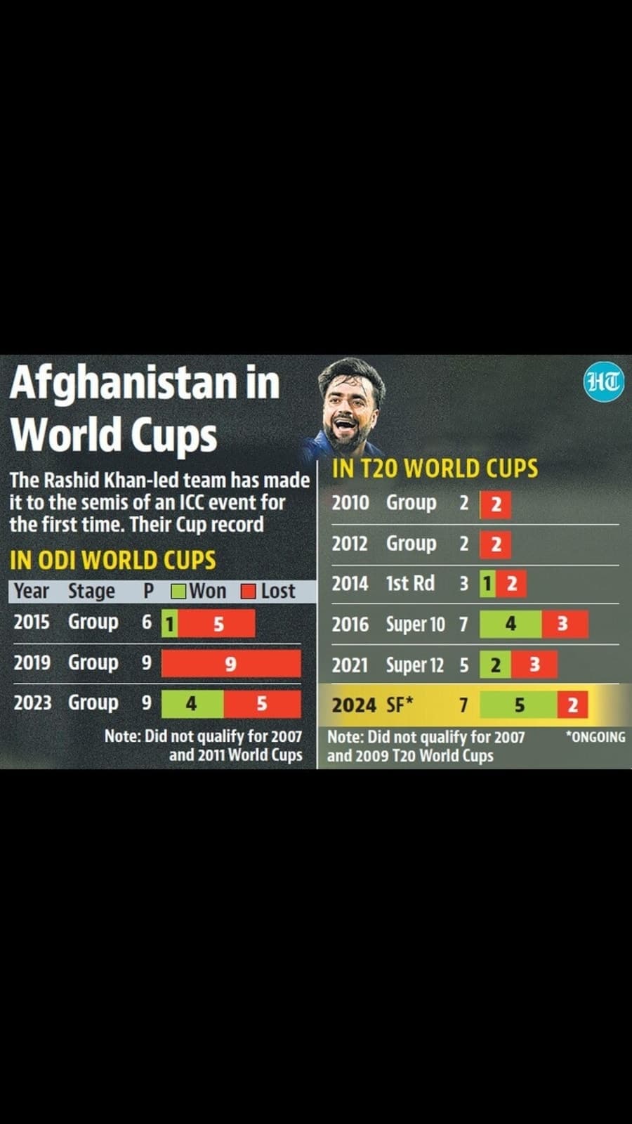 afg_t20wc_info