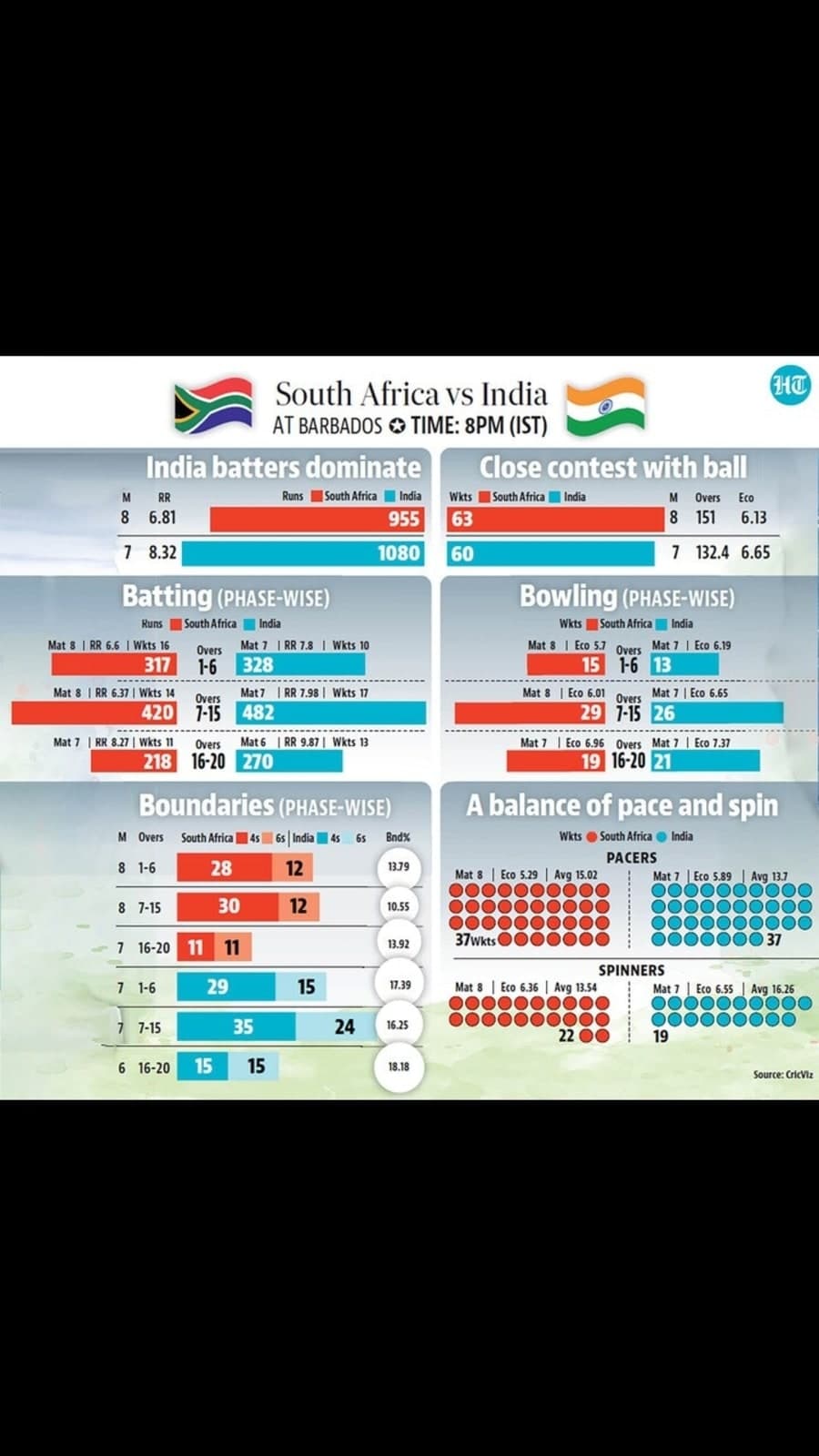 ind_sa_battle_info