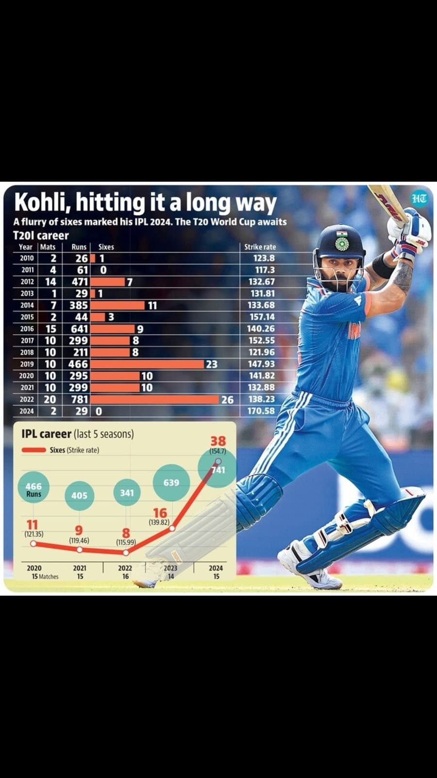 virat_kohli_story_gfx